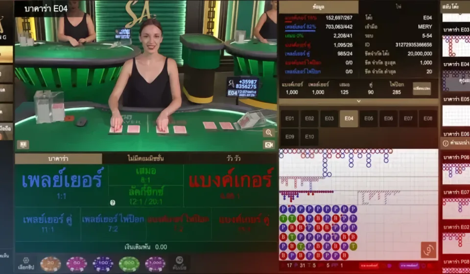 วิธีการเลือกเว็บไซต์บาคาร่า1