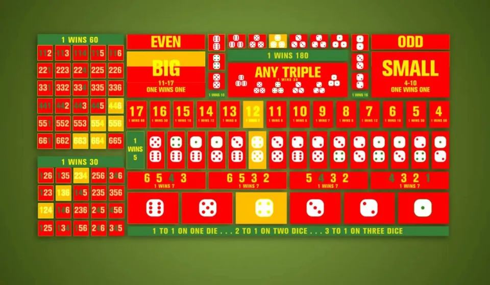 กลยุทธ์ในการชนะไฮโลออนไลน์